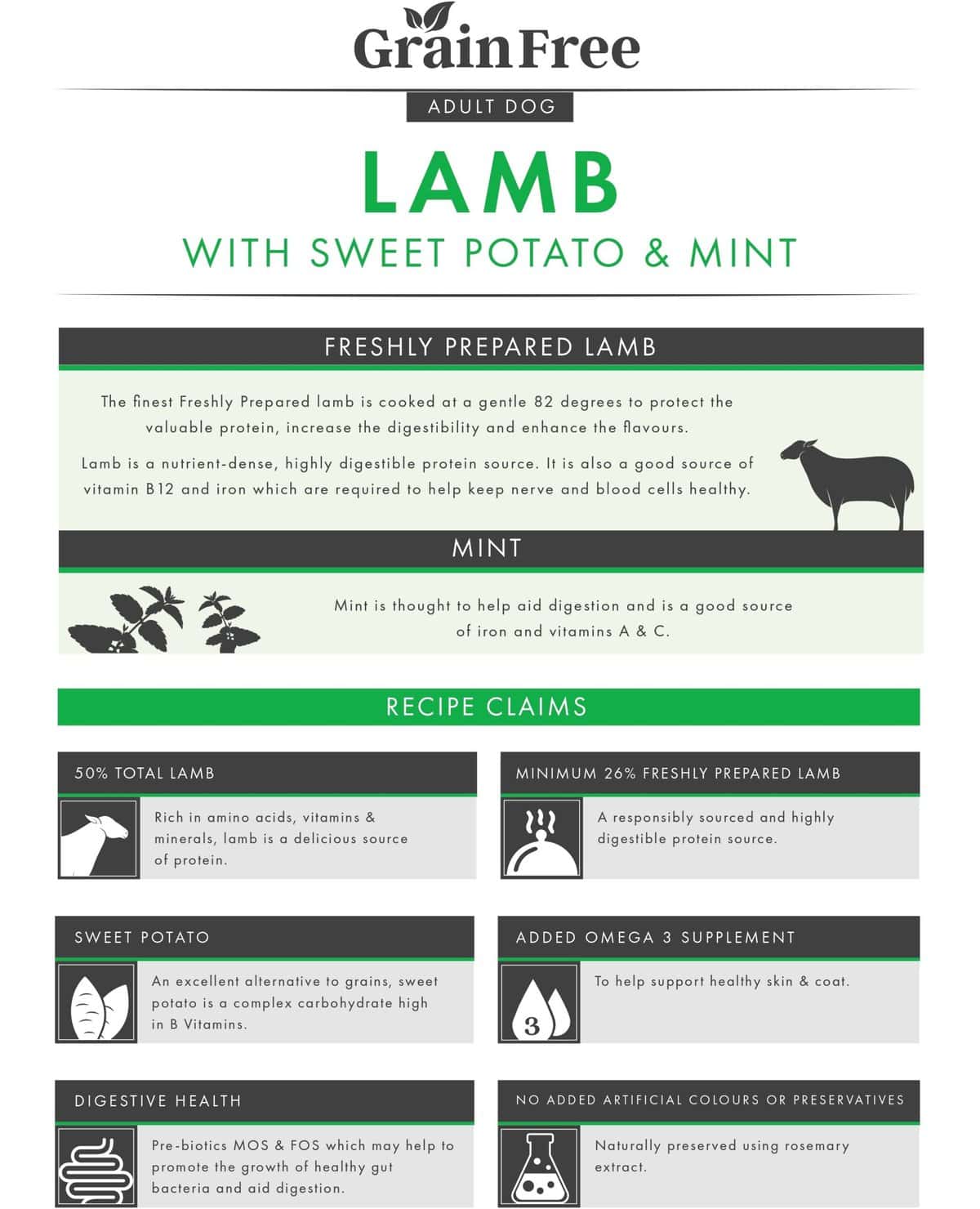 Grain Free Adult Dog 50% Lamb with Sweet Potato & Mint Complete Dry Food