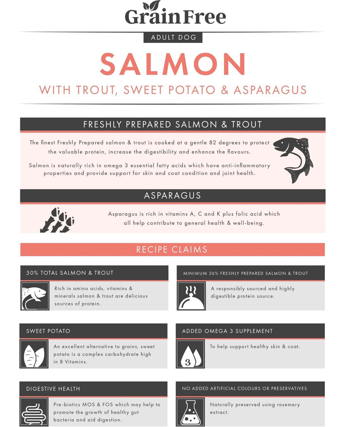 Grain Free Adult Dog 50% Salmon with Trout, Sweet Potato & Asparagus Complete Dry Food