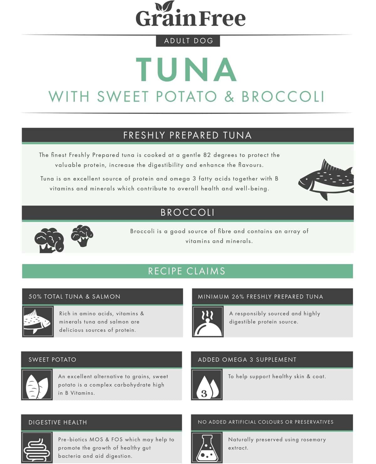 Grain Free Adult Dog 50% Tuna with Salmon, Sweet Potato & Broccoli Complete Dry Food