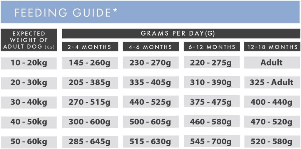 Feeding Guide