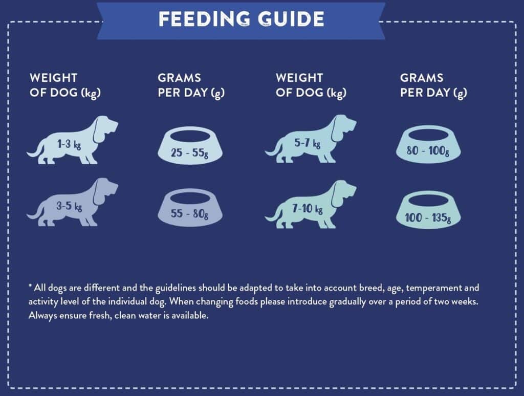 Feeding Guide