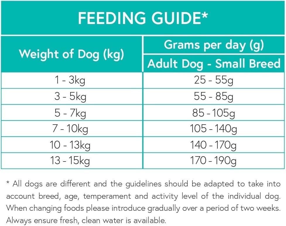 Grain Free Adult Dog Small Breed 52% Duck Complete Dry Food - Ellie's ...