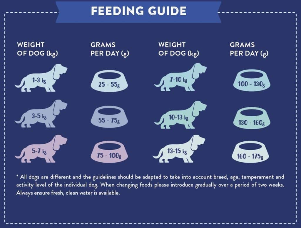 Feeding Guide